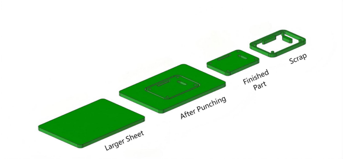 How Punching works Sheet Metal Punching Process Explained