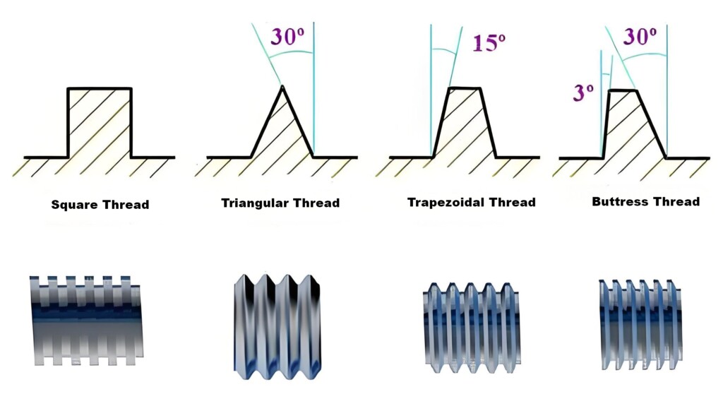 Thread Basics Guide