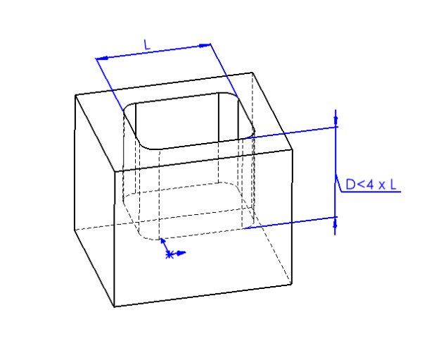Deep Cavity Schematic Diagram for Injection Molding or Casting