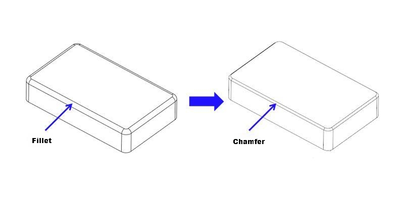 Fillet Feature in Mechanical Design or CNC Machining