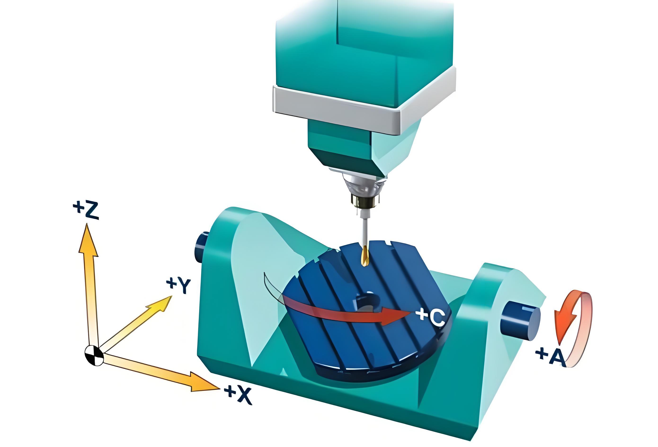 Five-Axis CNC Machining Schematic Diagram