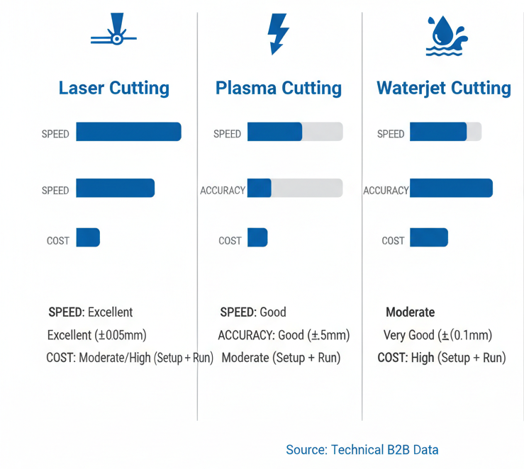 tableau-de-comparaison-laser-vs-plasma-vs-jet-d’eau Tableau comparatif de la découpe laser, de la découpe plasma, de la découpe au jet d’eau et de l’emboutissage