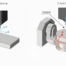 Diagram comparing 3-axis linear movement with 5-axis CNC including A and C rotational axes.