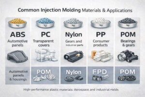 Injection molding materials including ABS, PC, Nylon, PP, and POM with industrial plastic part applications