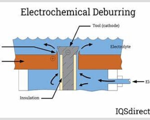 Electrochemical deburring process for cross holes in CNC parts
